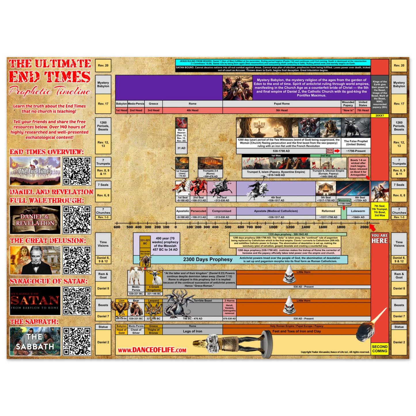 The ULTIMATE End Times Prophetic Timeline (CANVAS)