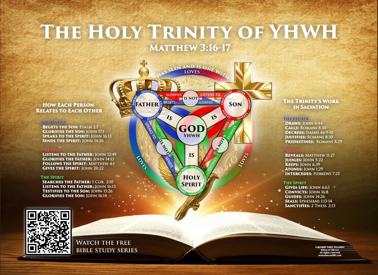 The Trinity of YHWH (METAL FRAME)