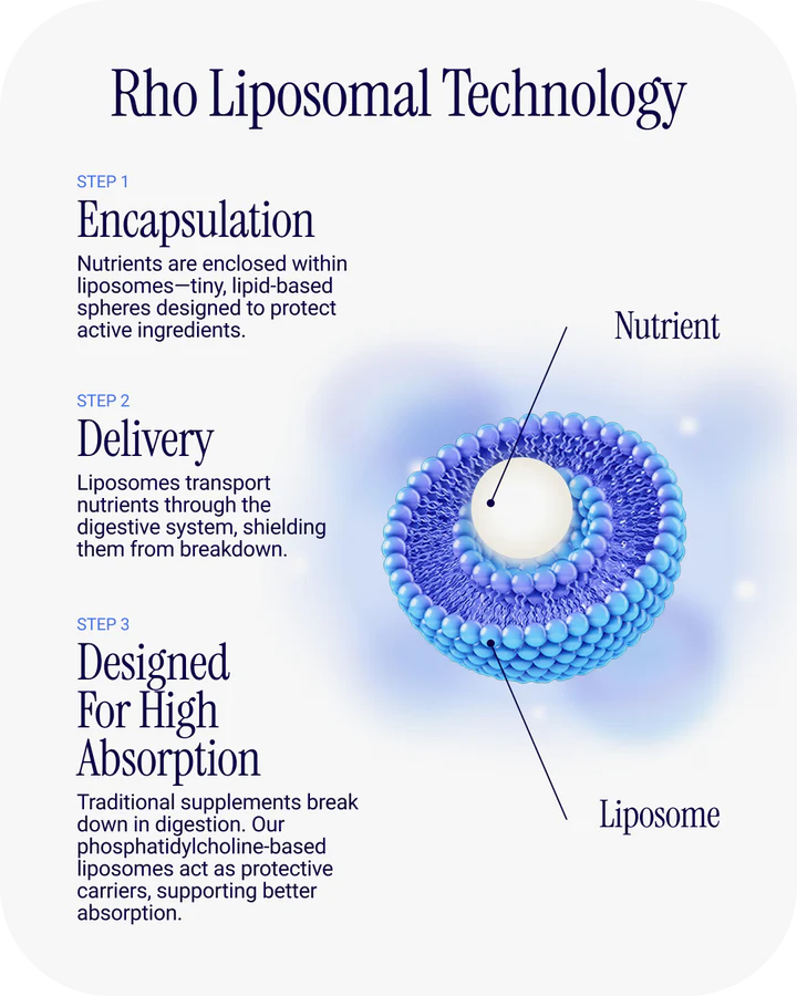 Liposomal Vitamin C