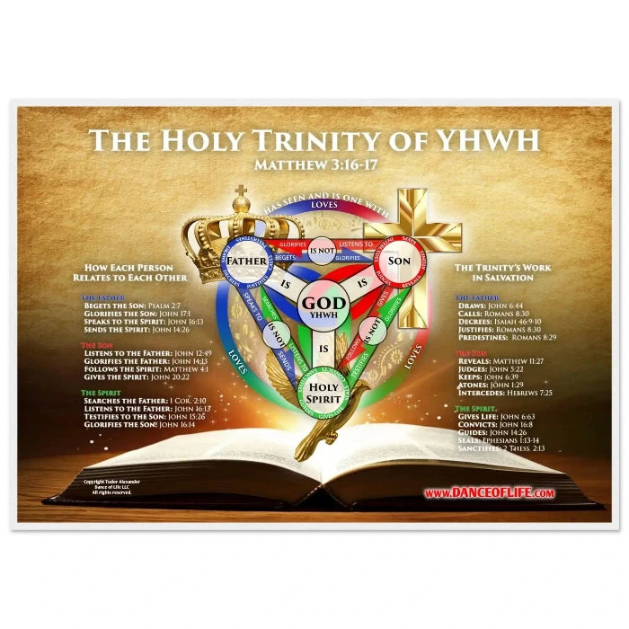 The Trinity of YHWH (Wood Frame)