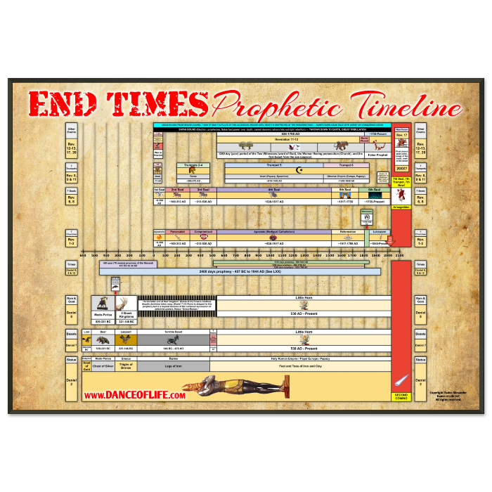 End Times Prophetic Timeline Poster (Metal Frame)