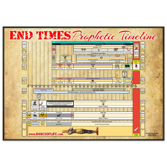 End Times Prophetic Timeline Poster (Wood Frame)