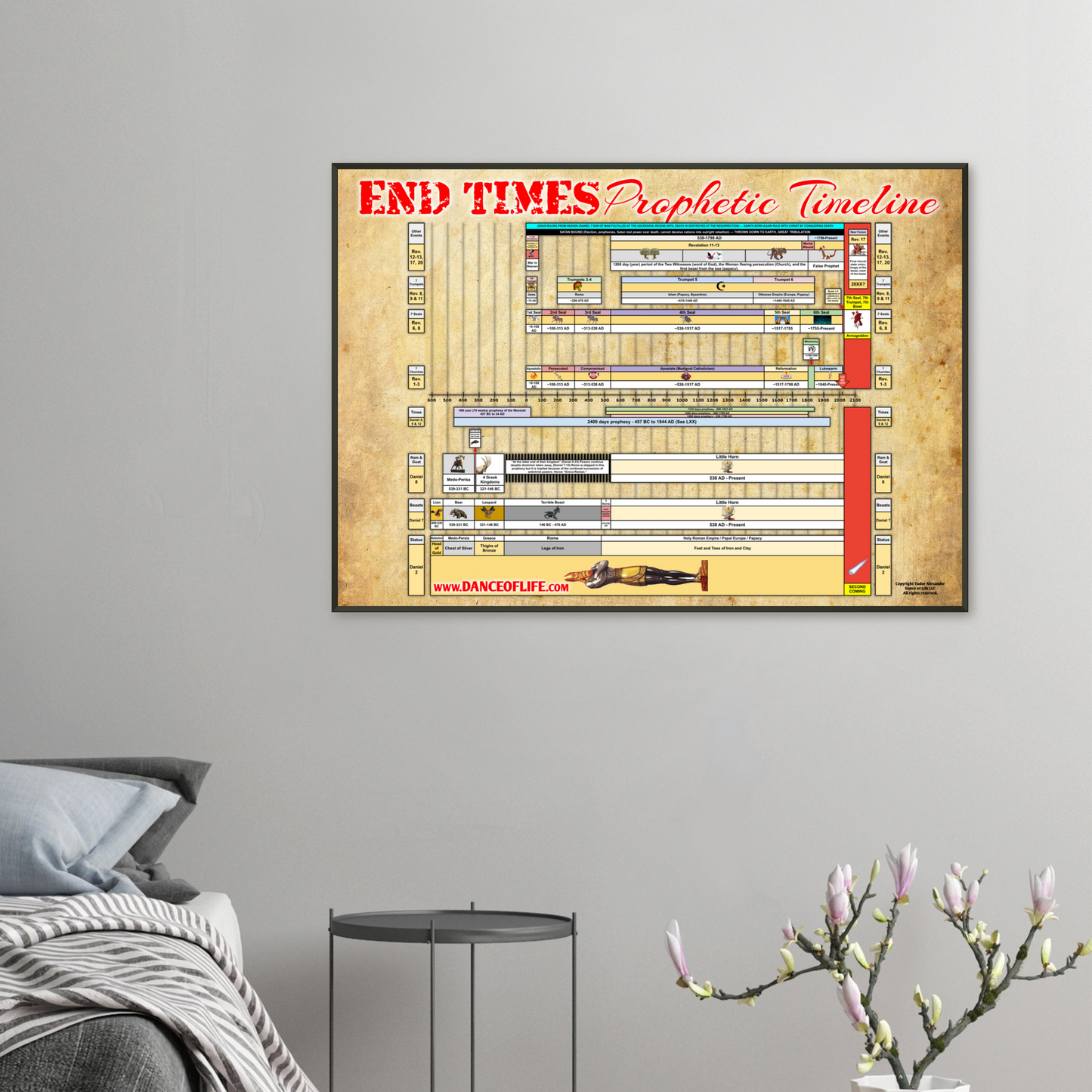 End Times Prophetic Timeline Poster (Metal Frame)