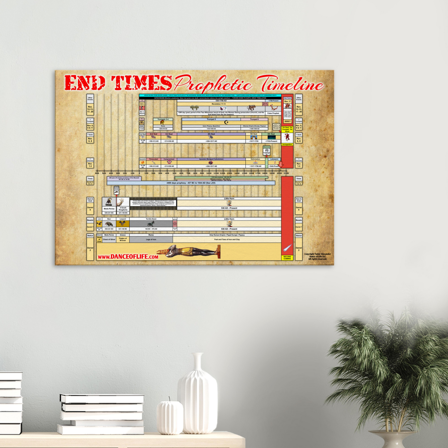 End Times Prophetic Timeline Poster (Canvas)