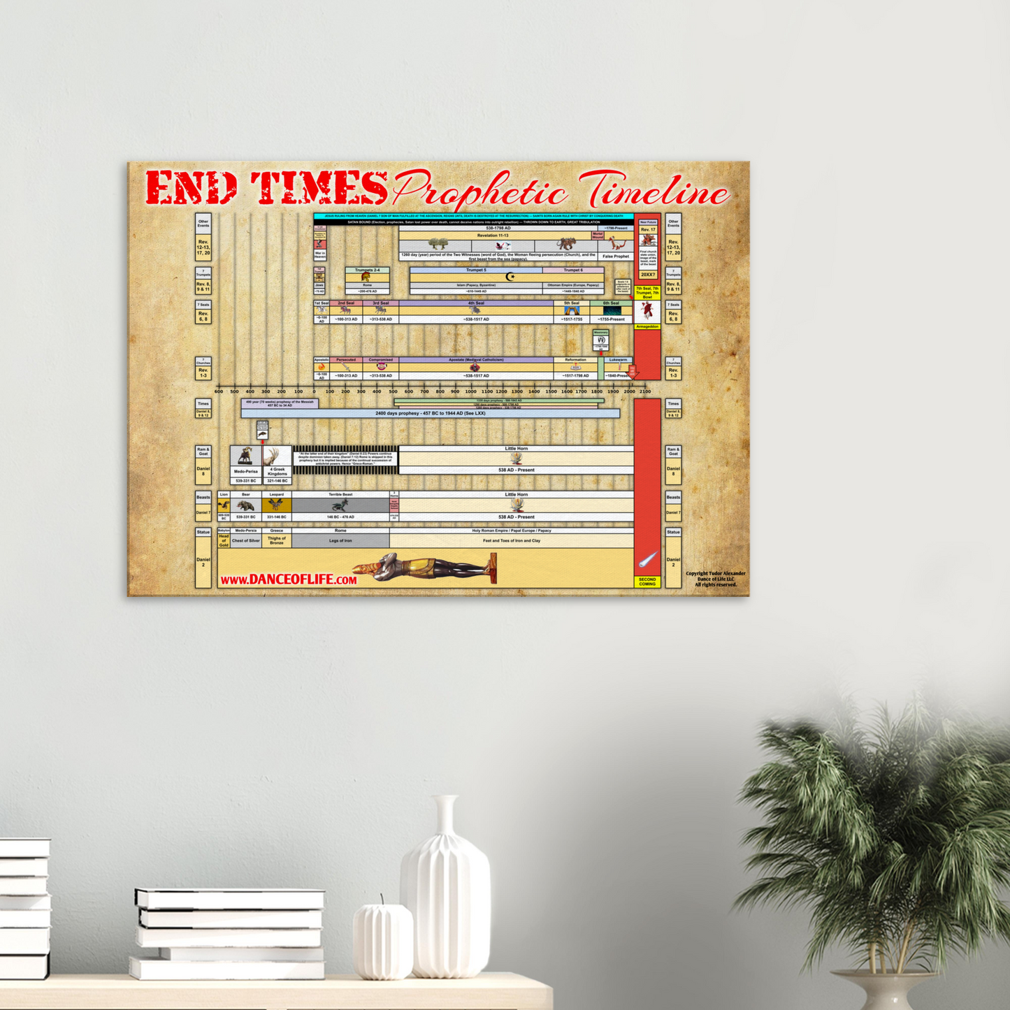 End Times Prophetic Timeline Poster (Wood Frame)