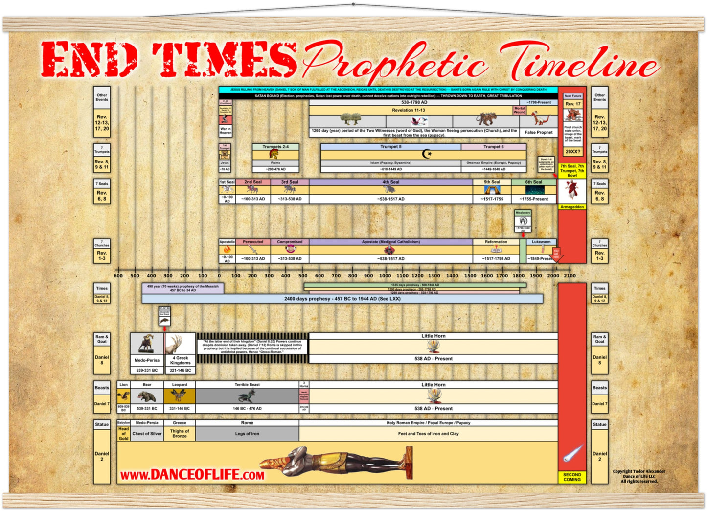 End Times Prophetic Timeline (Hanging Poster)