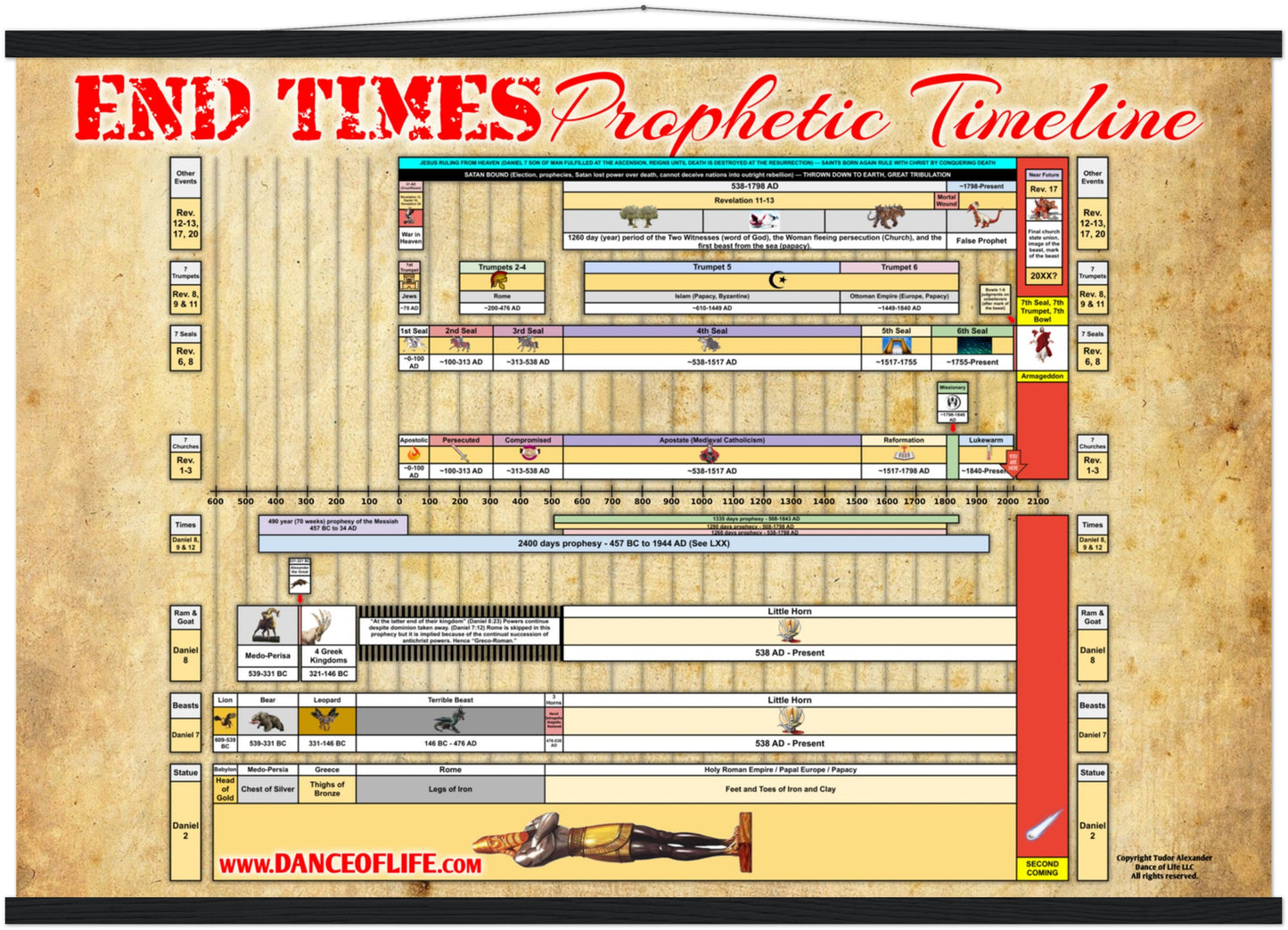 End Times Prophetic Timeline (Hanging Poster)