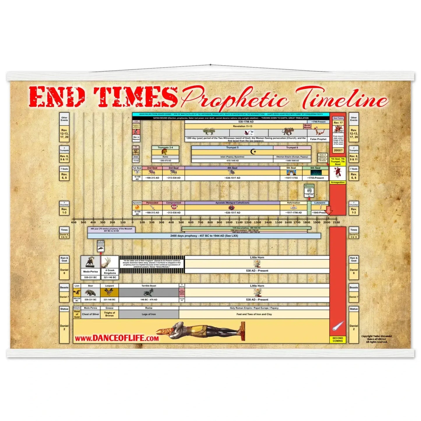 End Times Prophetic Timeline (Hanging Poster)