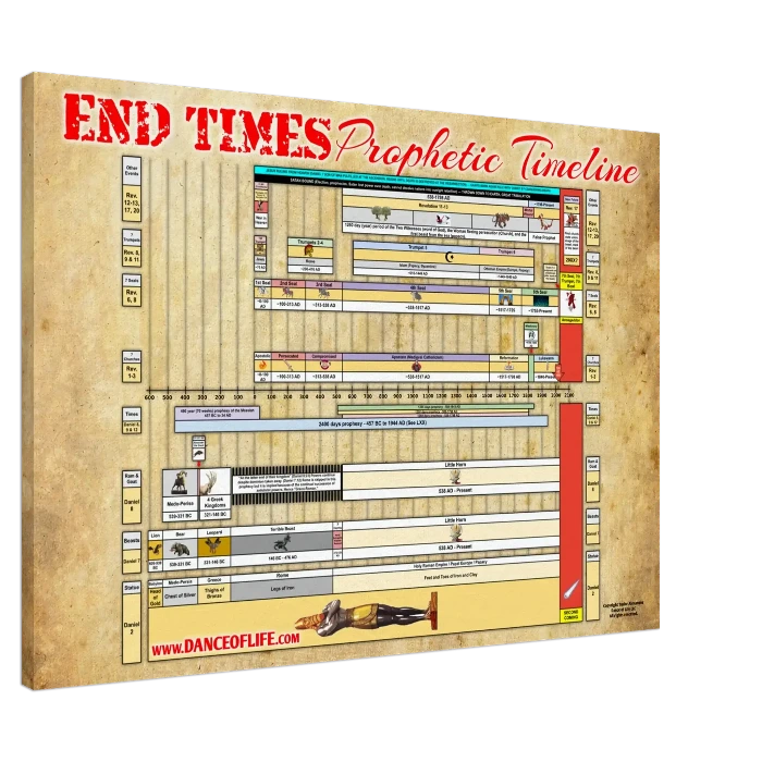 End Times Prophetic Timeline Poster (Canvas)