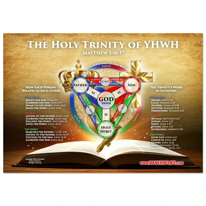 The Trinity of YHWH (Poster)